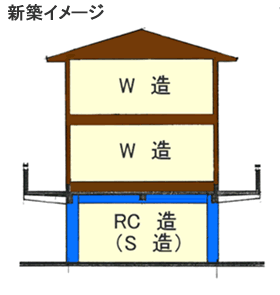 混構造 新築